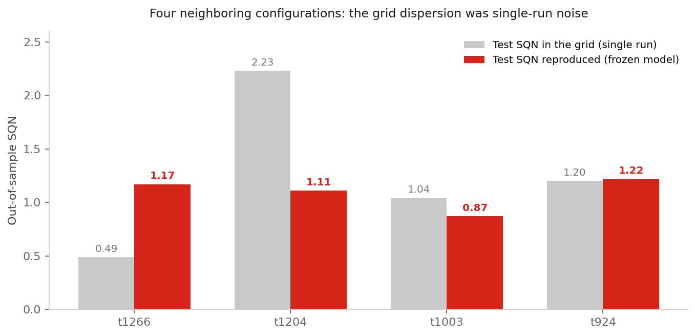 Xgboost
