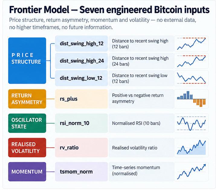 XGBoost for Trading: Why Gradient Boosting Beats Deep Learning on Price Data
